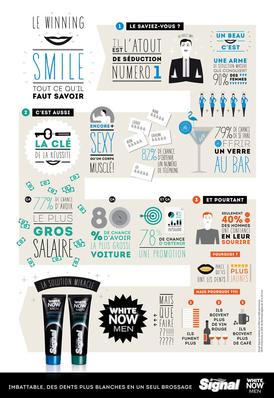 infographie signal sourire