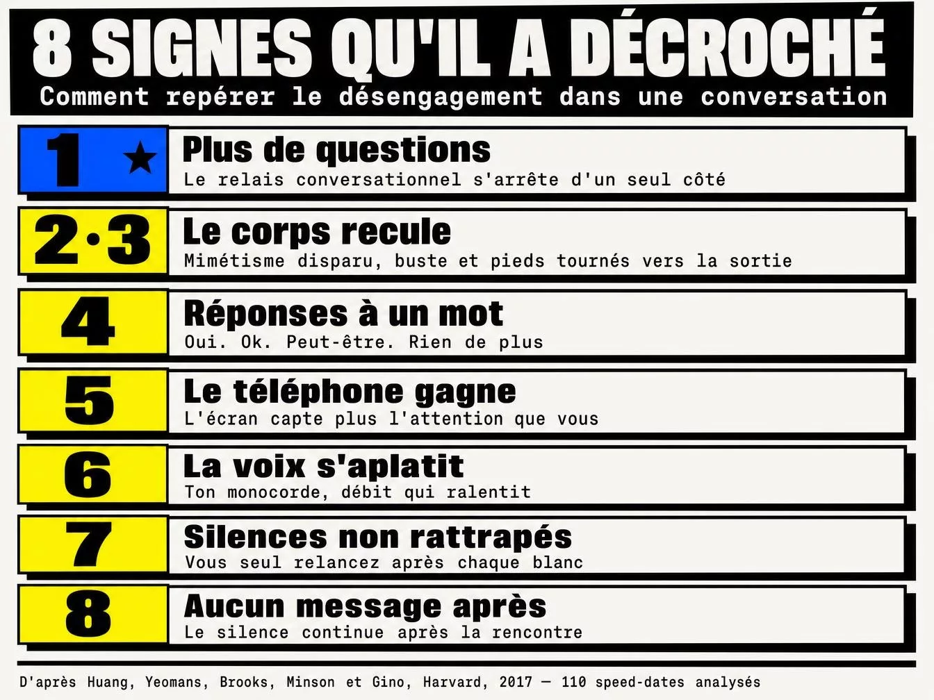 Le téléphone devient plus intéressant que vous